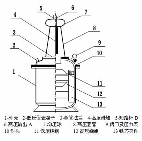 充氣式試驗變壓器
